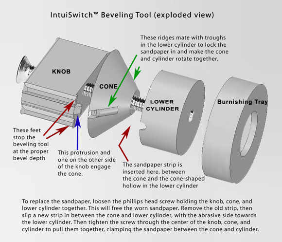 Exploded view of the beveling tool